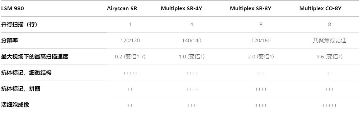 呼和浩特蔡司共聚焦显微镜